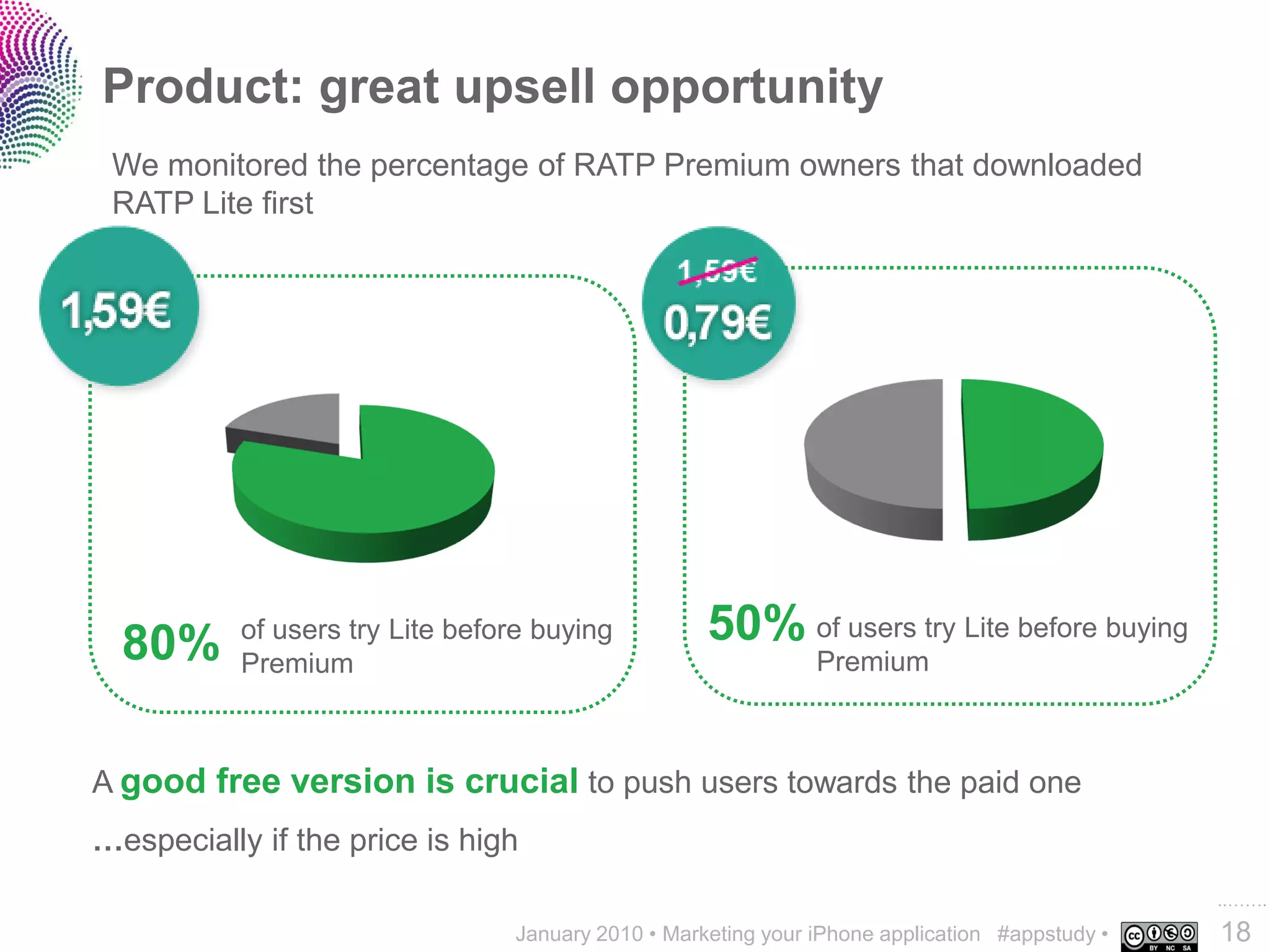 Product: great upsell opportunity
 We monitored the percentage of RATP Premium owners that downloaded
 RATP Lite first




  80%      of users try Lite before buying          50% of users try Lite before buying
           Premium                                             Premium



A good free version is crucial to push users towards the paid one
…especially if the price is high
                                                                                                ..…….
                                 January 2010 • Marketing your iPhone application #appstudy •   18
 