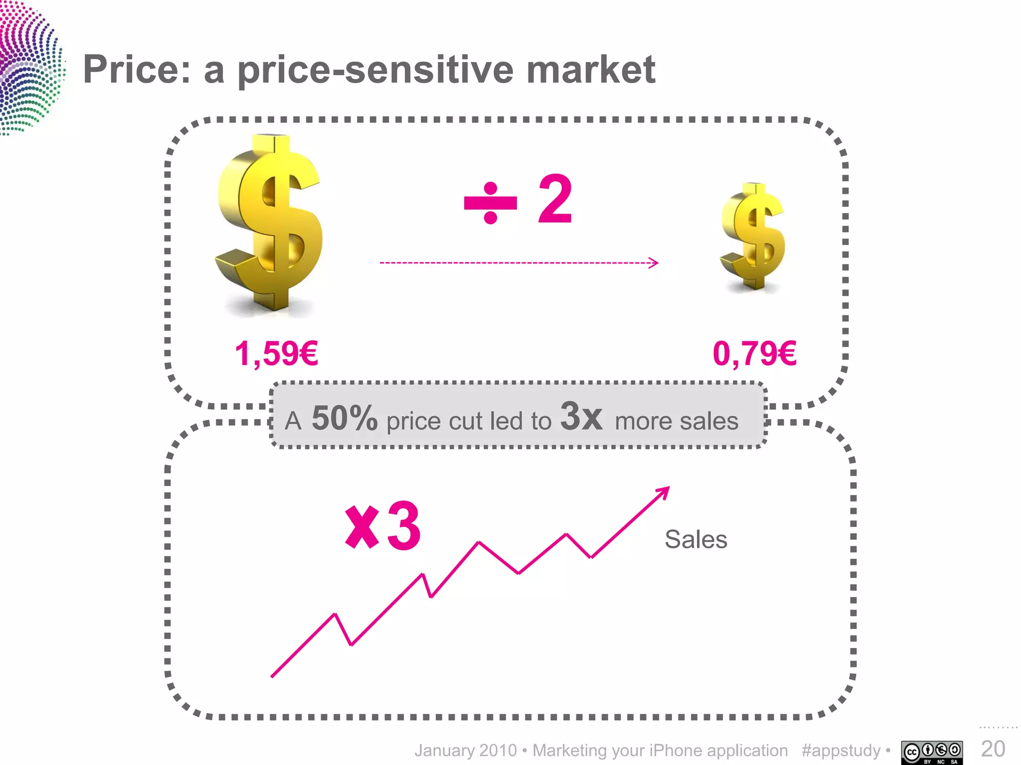 Price: a price-sensitive market


                                     2

        1,59€                                              0,79€
          A   50% price cut led to 3x          more sales



                   3                                 Sales




                                                                                     ..…….
                      January 2010 • Marketing your iPhone application #appstudy •   20
 