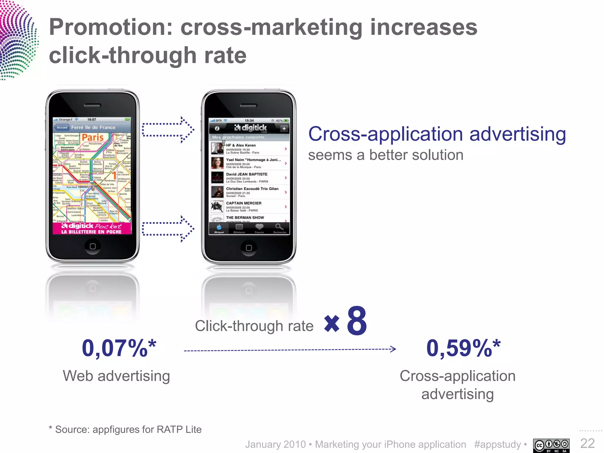 Promotion: cross-marketing increases
click-through rate


                                                    Cross-application advertising
                                                    seems a better solution




                                Click-through rate          8
       0,07%*                                                                0,59%*
   Web advertising                                                     Cross-application
                                                                          advertising

* Source: appfigures for RATP Lite                                                                    ..…….
                                       January 2010 • Marketing your iPhone application #appstudy •   22
 