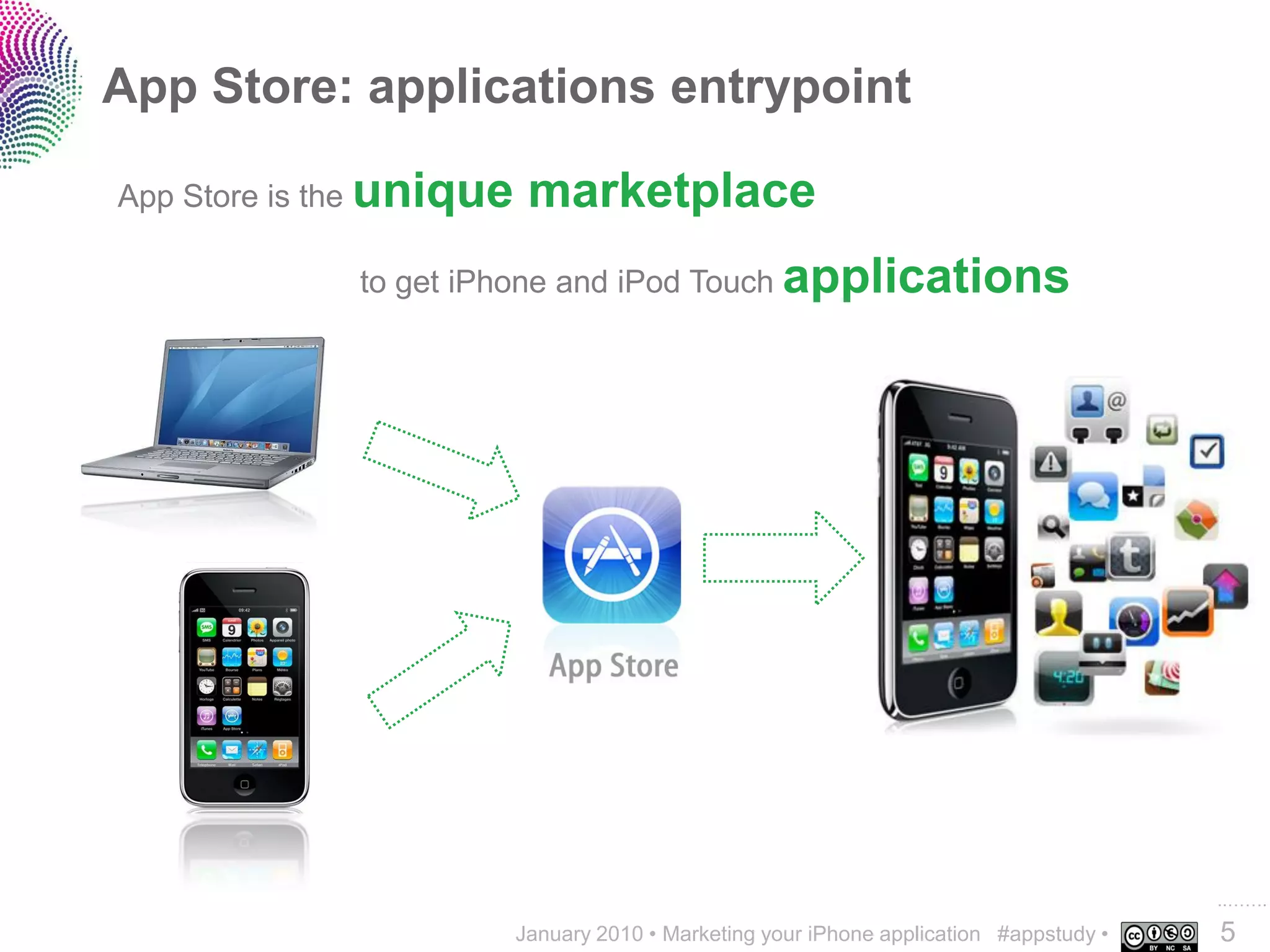 App Store: applications entrypoint

App Store is the unique    marketplace
              to get iPhone and iPod Touch applications




                                                                                         ..…….
                          January 2010 • Marketing your iPhone application #appstudy •   5
 