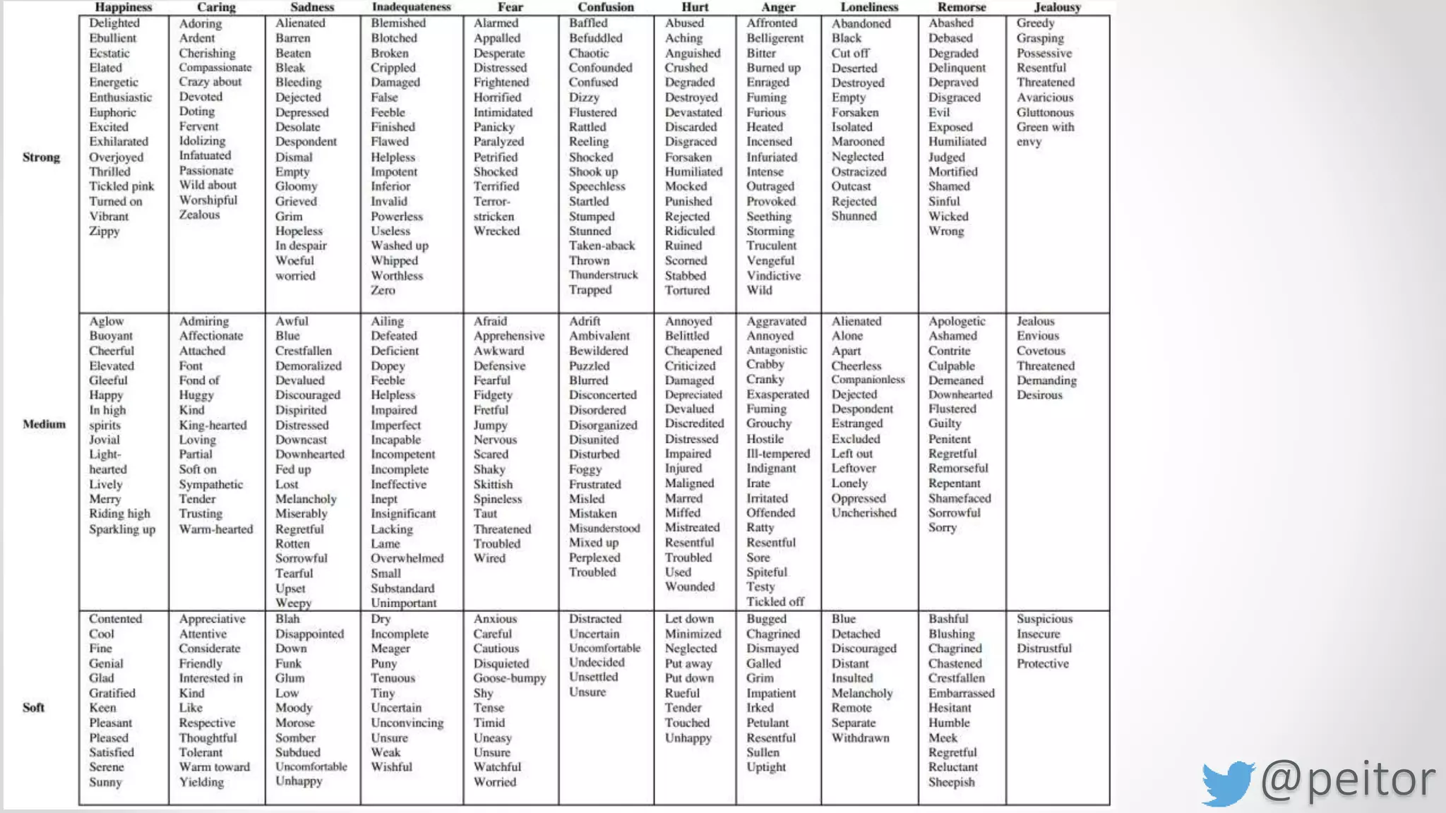 @peitor
„Interessant“
„Spannend“
„Speziell“
 