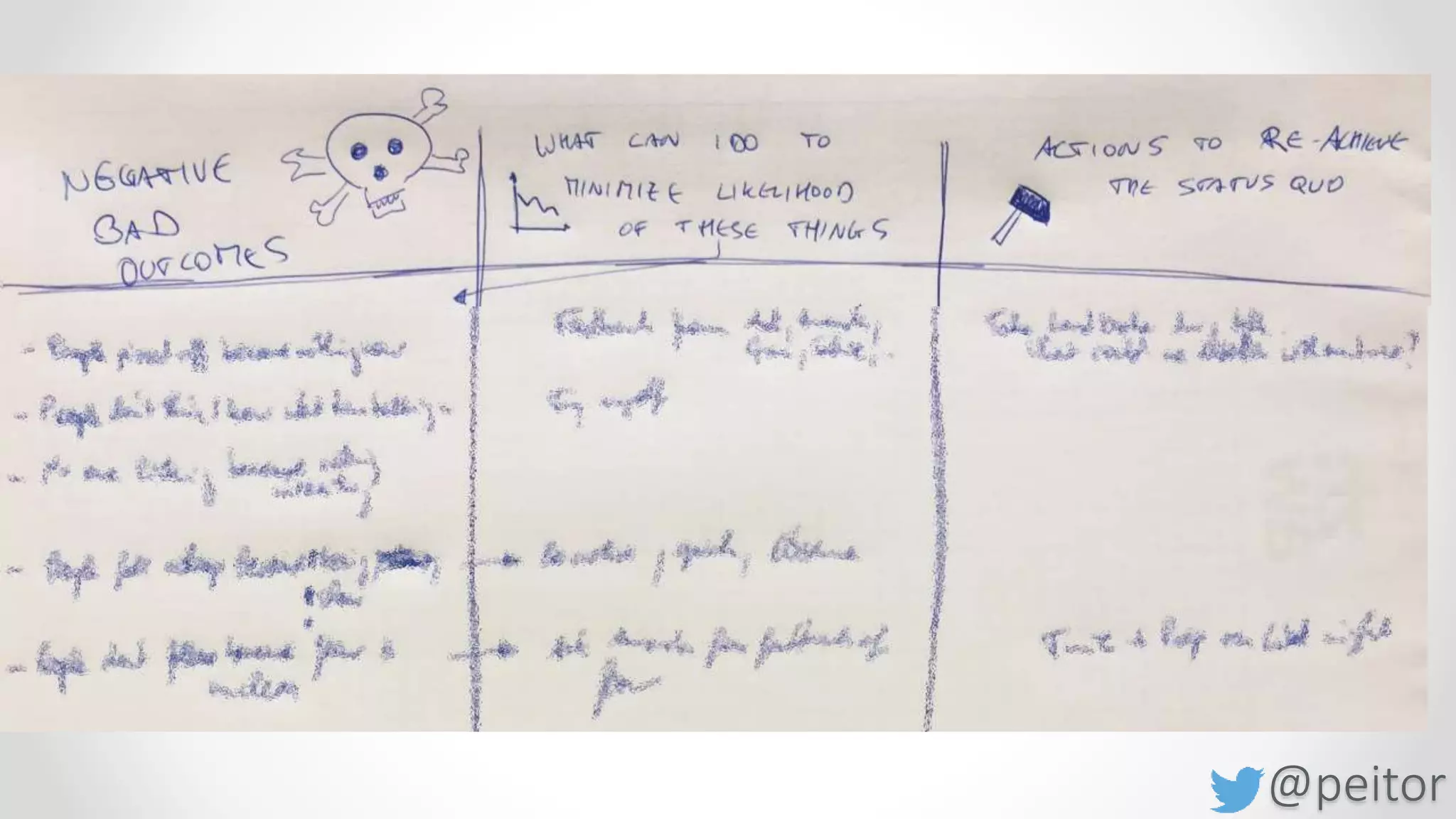 @peitor
#Anti Goals & Working
backwards
How does your worst day
look like?
 