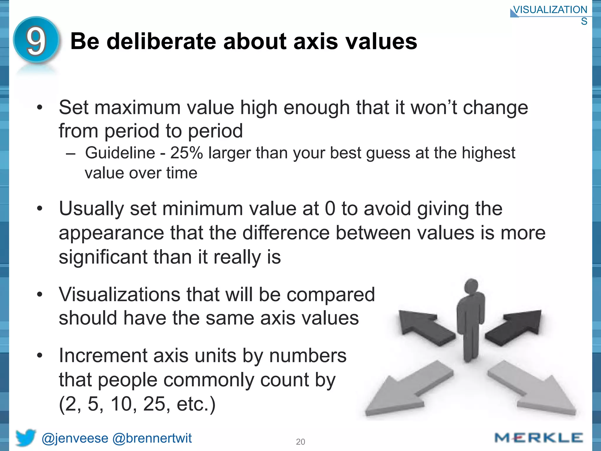 Be deliberate about axis values 
• Set maximum value high enough that it won’t change 
from period to period 
– Guideline - 25% larger than your best guess at the highest 
value over time 
• Usually set minimum value at 0 to avoid giving the 
appearance that the difference between values is more 
significant than it really is 
• Visualizations that will be compared 
should have the same axis values 
• Increment axis units by numbers 
that people commonly count by 
(2, 5, 10, 25, etc.) 
@jenveese @brennertwit 20 
VISUALIZATION 
S 
 