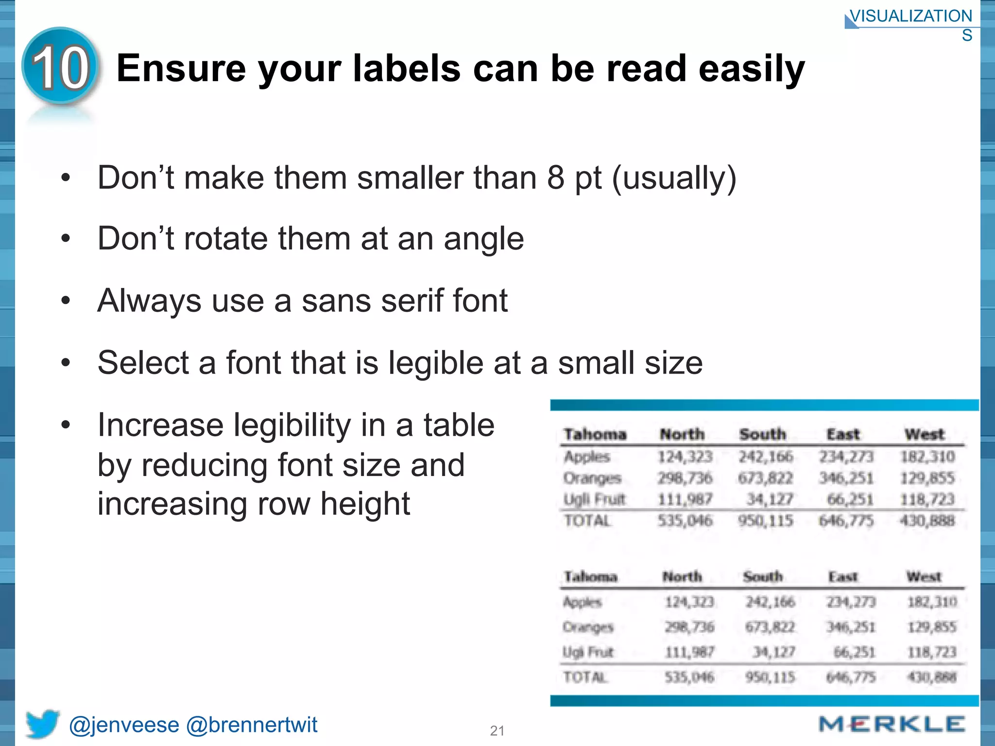 Ensure your labels can be read easily 
• Don’t make them smaller than 8 pt (usually) 
• Don’t rotate them at an angle 
• Always use a sans serif font 
• Select a font that is legible at a small size 
• Increase legibility in a table 
by reducing font size and 
increasing row height 
@jenveese @brennertwit 21 
VISUALIZATION 
S 
 