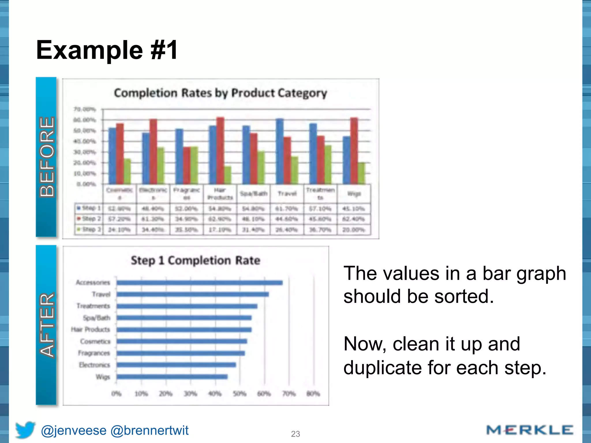 Example #1 
@jenveese @brennertwit 23 
The values in a bar graph 
should be sorted. 
Now, clean it up and 
duplicate for each step. 
 