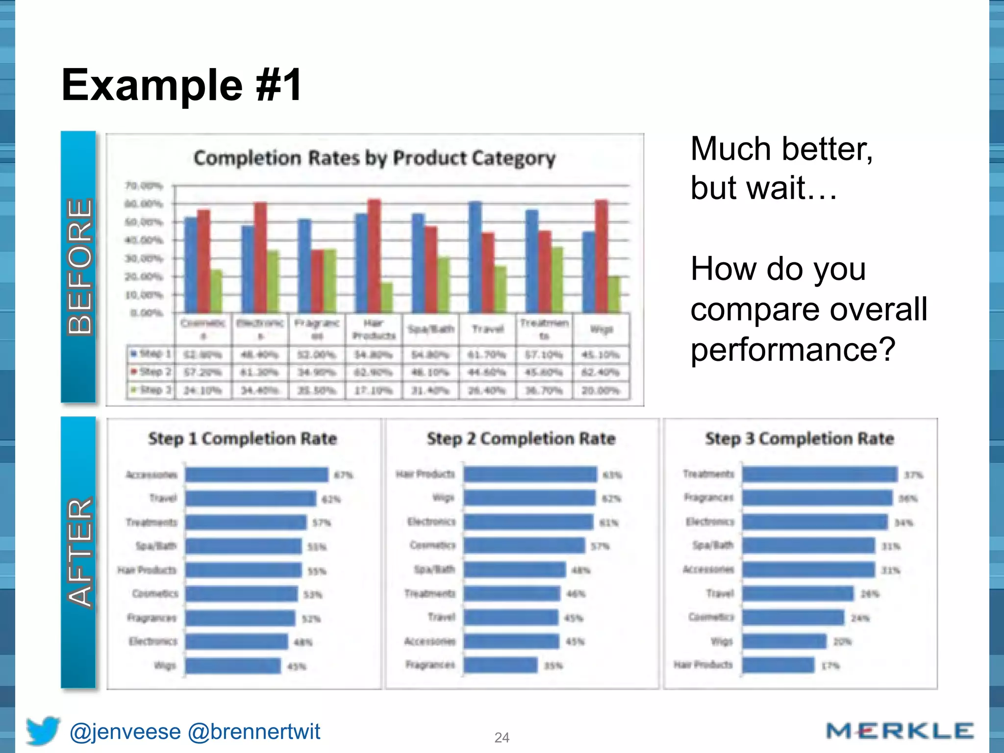 Example #1 
@jenveese @brennertwit 24 
Much better, 
but wait… 
How do you 
compare overall 
performance? 
 