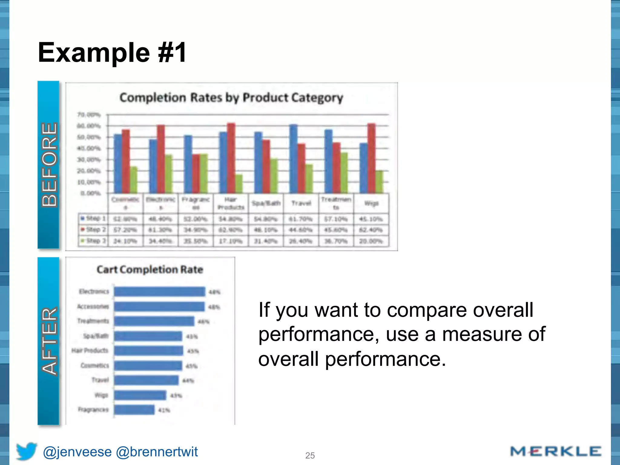 Example #1 
If you want to compare overall 
performance, use a measure of 
overall performance. 
@jenveese @brennertwit 25 
 
