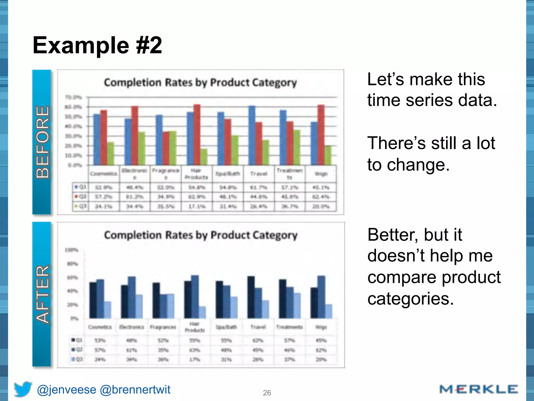 Example #2 
@jenveese @brennertwit 26 
Let’s make this 
time series data. 
There’s still a lot 
to change. 
Better, but it 
doesn’t help me 
compare product 
categories. 
 
