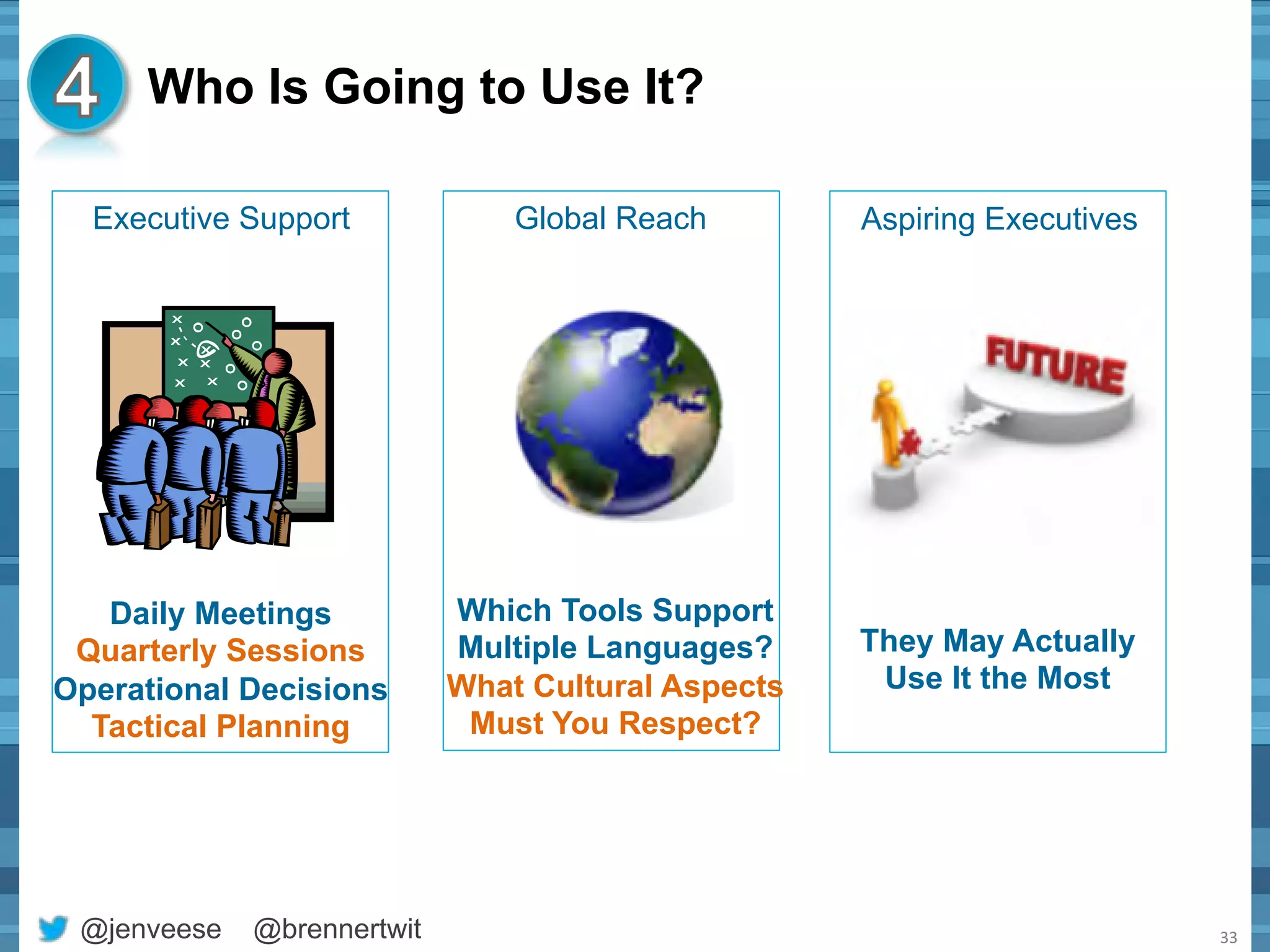 Who Is Going to Use It? 
@jenveese @brennertwit 
33 
Executive Support 
Daily Meetings 
Quarterly Sessions 
Operational Decisions 
Tactical Planning 
Global Reach 
Which Tools Support 
Multiple Languages? 
What Cultural Aspects 
Must You Respect? 
Aspiring Executives 
They May Actually 
Use It the Most 
 