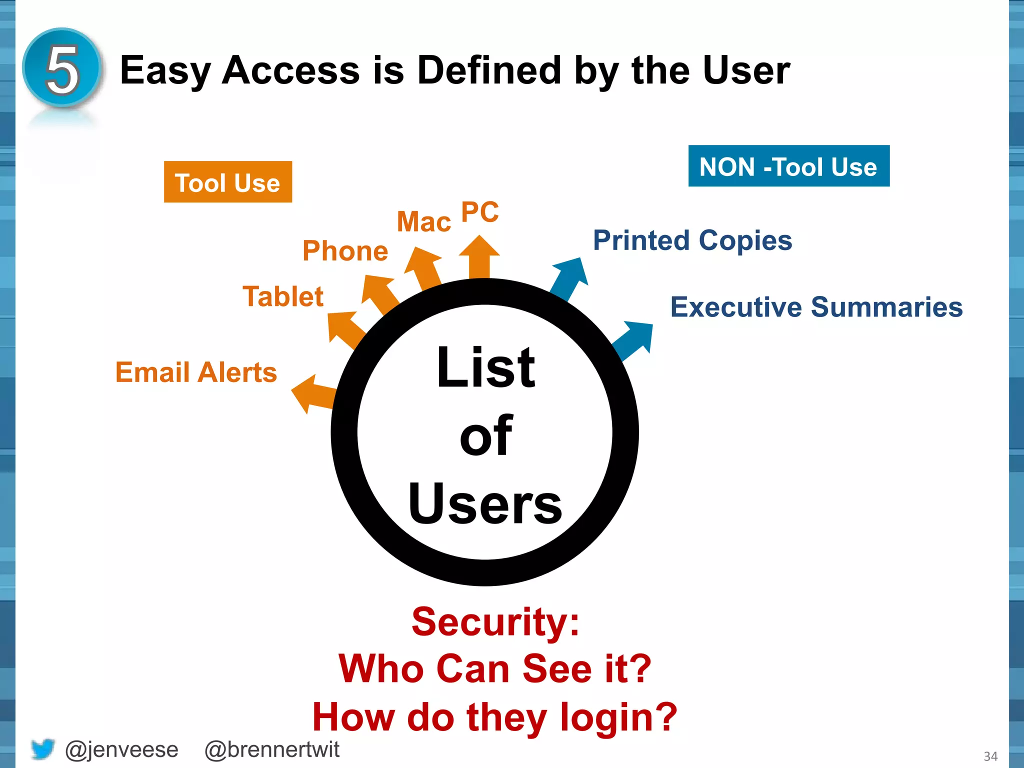 Easy Access is Defined by the User 
@jenveese @brennertwit 
34 
List 
of 
Users 
Tool Use 
Mac PC 
Phone 
Tablet 
Email Alerts 
NON -Tool Use 
Printed Copies 
Executive Summaries 
Security: 
Who Can See it? 
How do they login? 
 