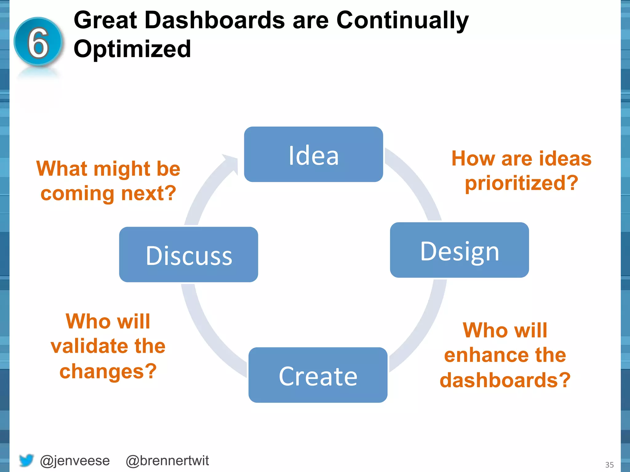 Great Dashboards are Continually 
Optimized 
What might be 
coming next? 
@jenveese @brennertwit 
35 
Idea 
Design 
Create 
Discuss 
How are ideas 
prioritized? 
Who will 
enhance the 
dashboards? 
Who will 
validate the 
changes? 
 