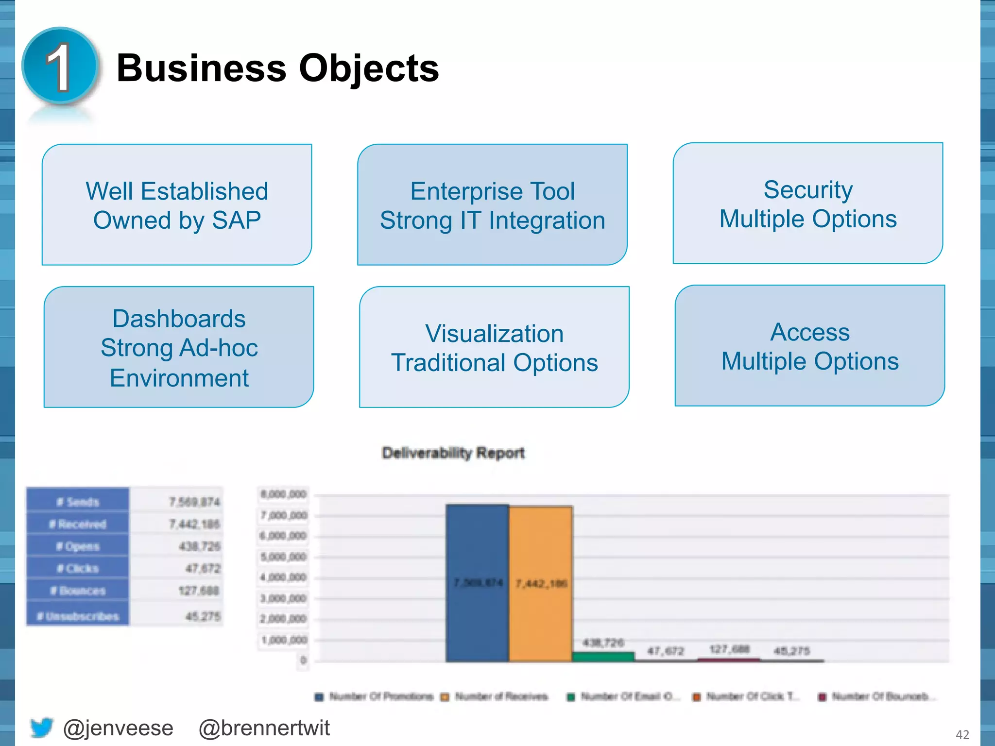 Business Objects 
@jenveese @brennertwit 
42 
Well Established 
Owned by SAP 
Security 
Multiple Options 
Enterprise Tool 
Strong IT Integration 
Dashboards 
Strong Ad-hoc 
Environment 
Access 
Multiple Options 
Visualization 
Traditional Options 
 
