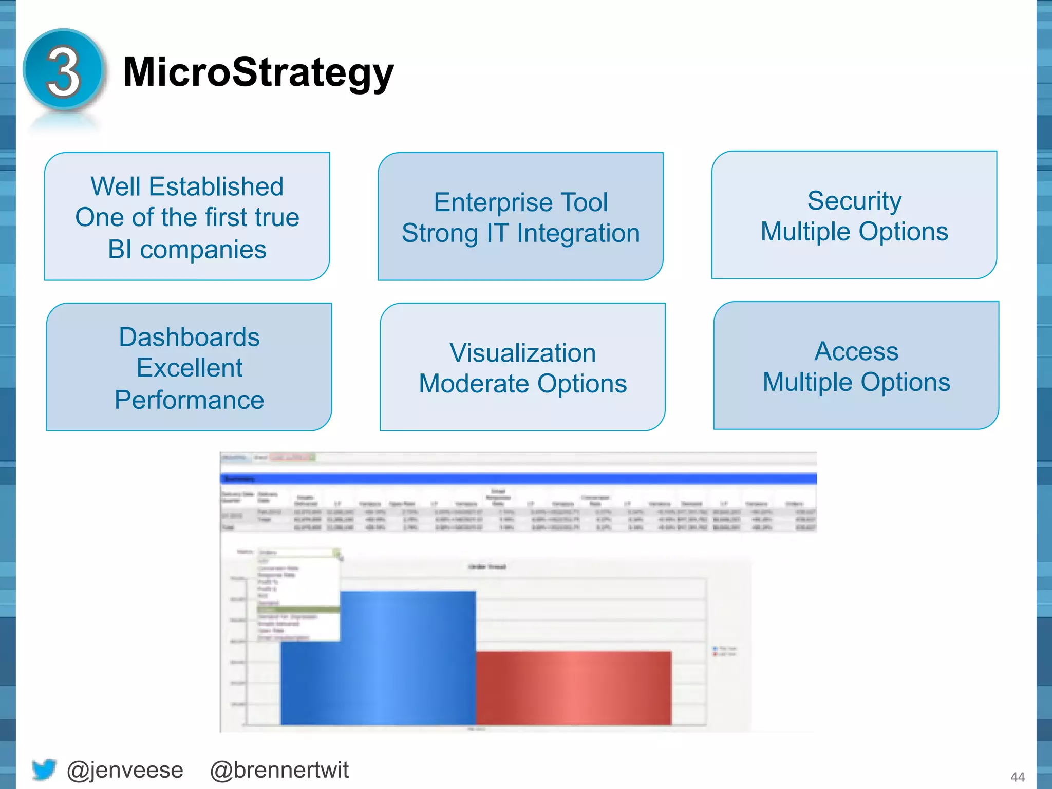 MicroStrategy 
@jenveese @brennertwit 
44 
Well Established 
One of the first true 
BI companies 
Security 
Multiple Options 
Enterprise Tool 
Strong IT Integration 
Dashboards 
Excellent 
Performance 
Access 
Multiple Options 
Visualization 
Moderate Options 
 