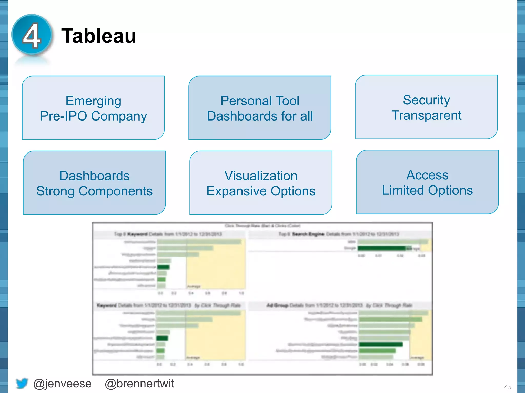 Tableau 
@jenveese @brennertwit 
45 
Emerging 
Pre-IPO Company 
Security 
Transparent 
Personal Tool 
Dashboards for all 
Dashboards 
Strong Components 
Access 
Limited Options 
Visualization 
Expansive Options 
 