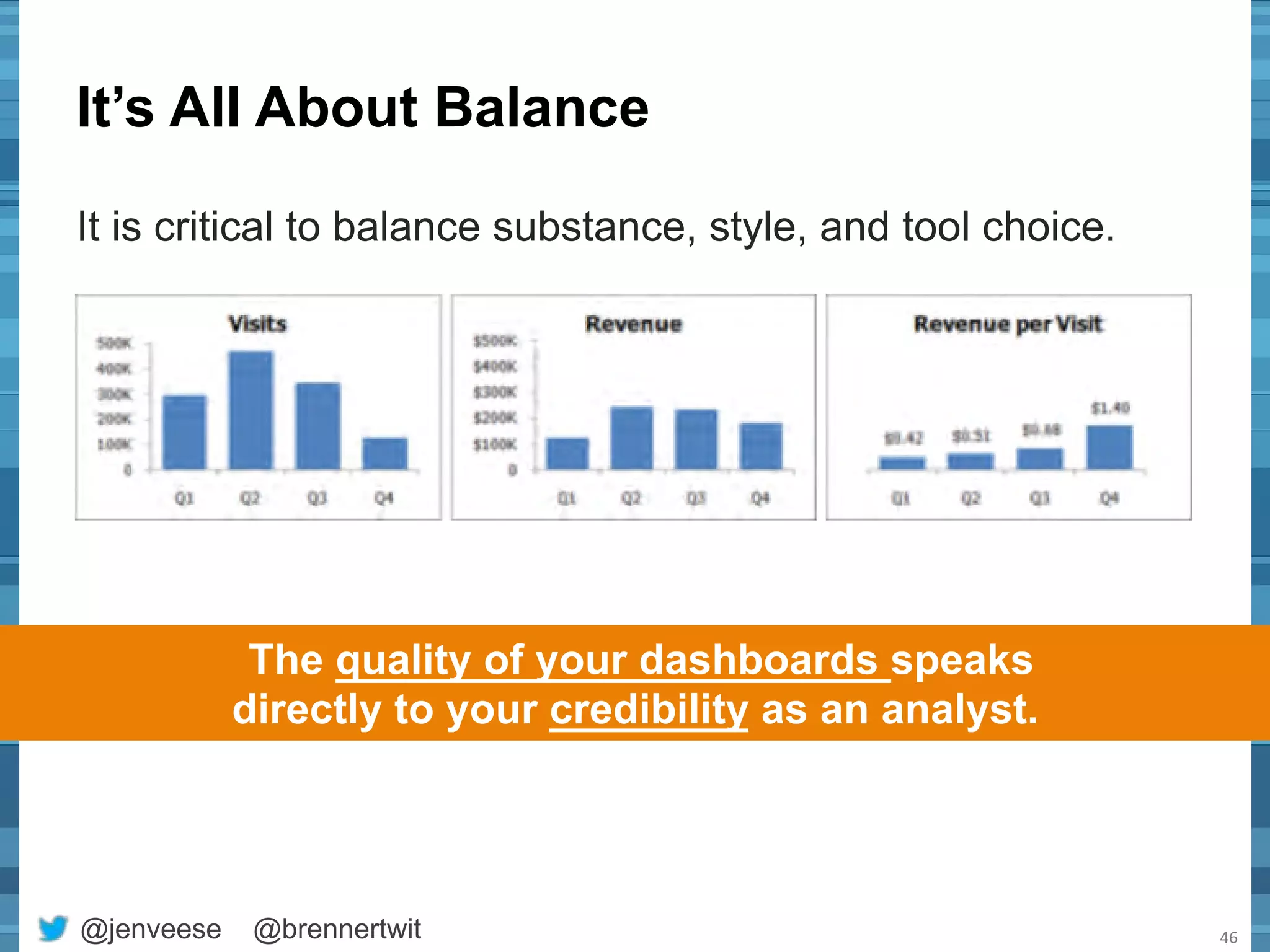 It’s All About Balance 
It is critical to balance substance, style, and tool choice. 
@jenveese @brennertwit 
46 
The quality of your dashboards speaks 
directly to your credibility as an analyst. 
 
