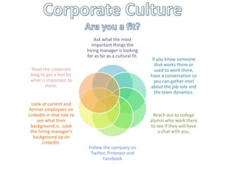 Ask what the most
important things the
hiring manager is looking
for as far as a cultural fit.
If you know someone
that works there or
used to work there,
have a conversation so
you can gather intel
about the job role and
the team dynamics.
Reach out to college
alumni who work there
to see if they will have
a chat with you.
Follow the company on
Twitter, Pinterest and
Facebook
Look at current and
former employees on
LinkedIn in that role to
see what their
background is. Look
the hiring manager’s
background up on
LinkedIn.
Read the corporate
blog to get a feel for
what is important to
them.
 