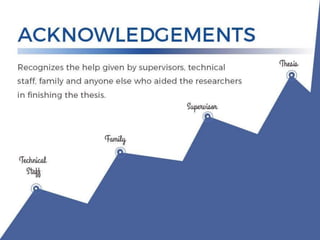 ACKNOWLEDGEMENTS
Recognizes the help given by supervisors, technical
staff, family and anyone else who aided the
researchers in finishing the thesis.
6
 