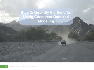 Step 2: Quantify the Benefits Using Consumer Data and Modeling