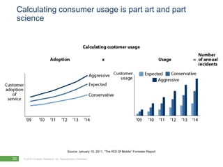 Calculating consumer usage is part art and part scienceSource: January 10, 2011, “The ROI Of Mobile” Forrester Report  