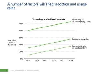 A number of factors will affect adoption and usage rates