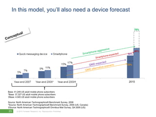 In this model, you’ll also need a device forecast70%ConceptualSmartphone aggressiveQMD expectedQMD alternative scenario2015Base: 41,249 US adult mobile phone subscribers *Base: 37,327 US adult mobile phone subscribers†Base: 4,045 US adult mobile phone subscribersSource: North American Technographics® Benchmark Survey, 2008*Source: North American Technographics® Benchmark Survey, 2009 (US, Canada)†Source: North American Technographics® Omnibus Mail Survey, Q4 2009 (US)