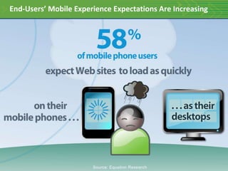 End-Users’ Mobile Experience Expectations Are Increasing