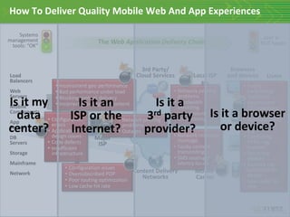 Thehighest drop of 6 points in the UX index occurred during 4 - 6 PM