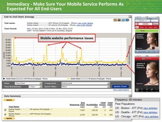 Inconsistent CSS rendering