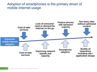 Adoption of smartphones is the primary driver of mobile Internet usageToo many sites without optimized contentFeature phones still represent majorityLack of consumer need or demand for Internet on the goCost of data servicesMobileCouponAdoption(Consumer)Consumer mobile Internet adoptionQuality of experience including site / application designSmartphone adoptionImproving network speeds and capacityCost of data services
