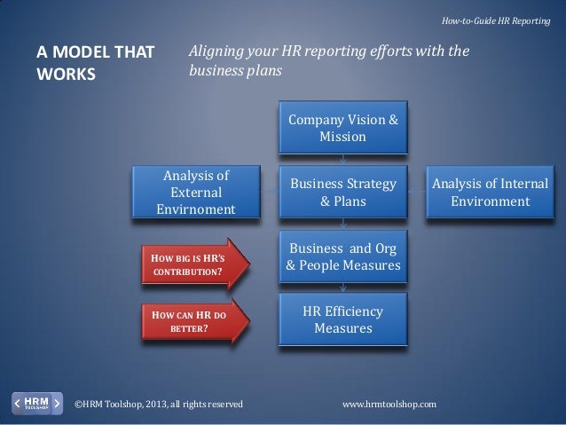 hr performance management how to measure and report on your hr perf hr that works