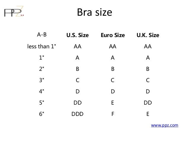 Breast Implant Bra Size Chart