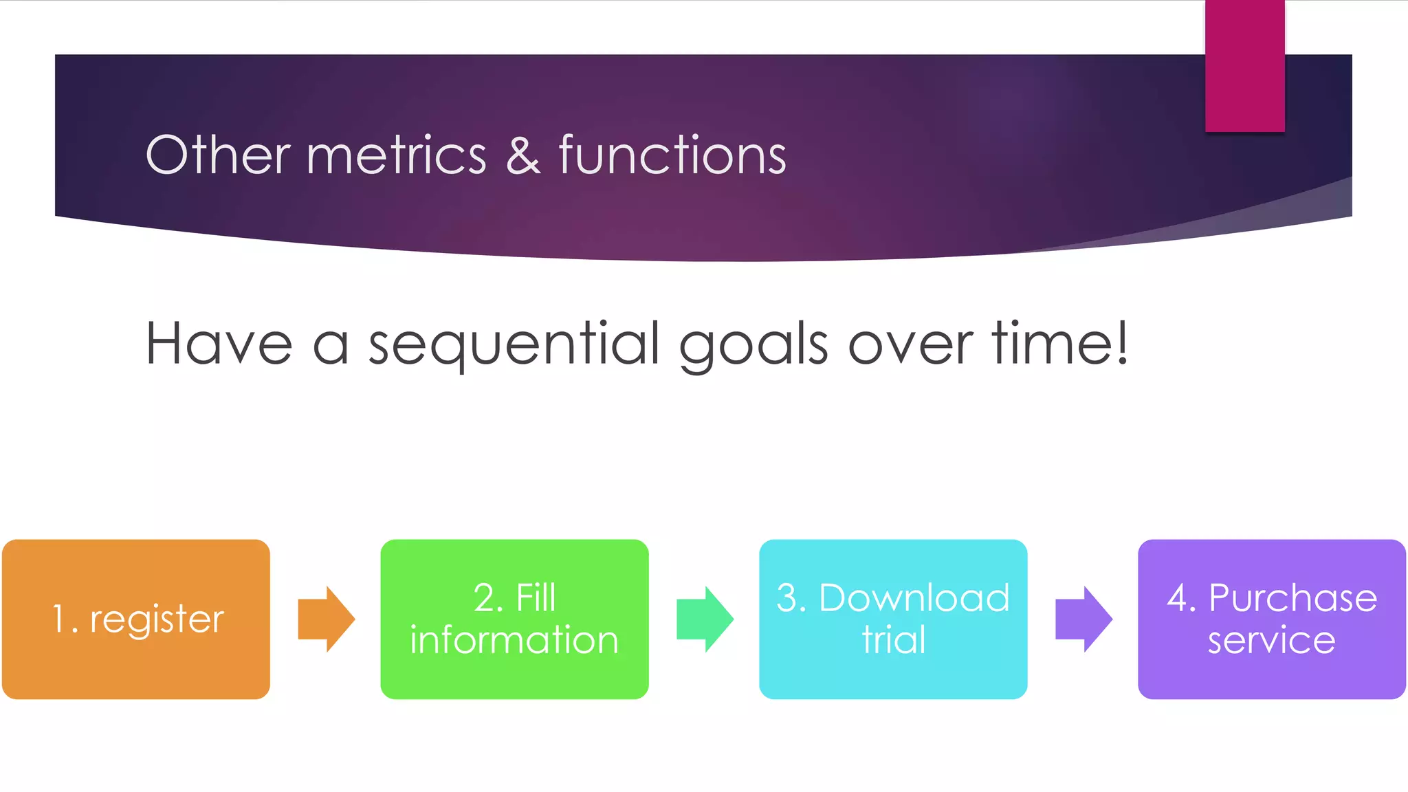 Other metrics & functions
Have a sequential goals over time!
1. register
2. Fill
information
3. Download
trial
4. Purchase
service
 