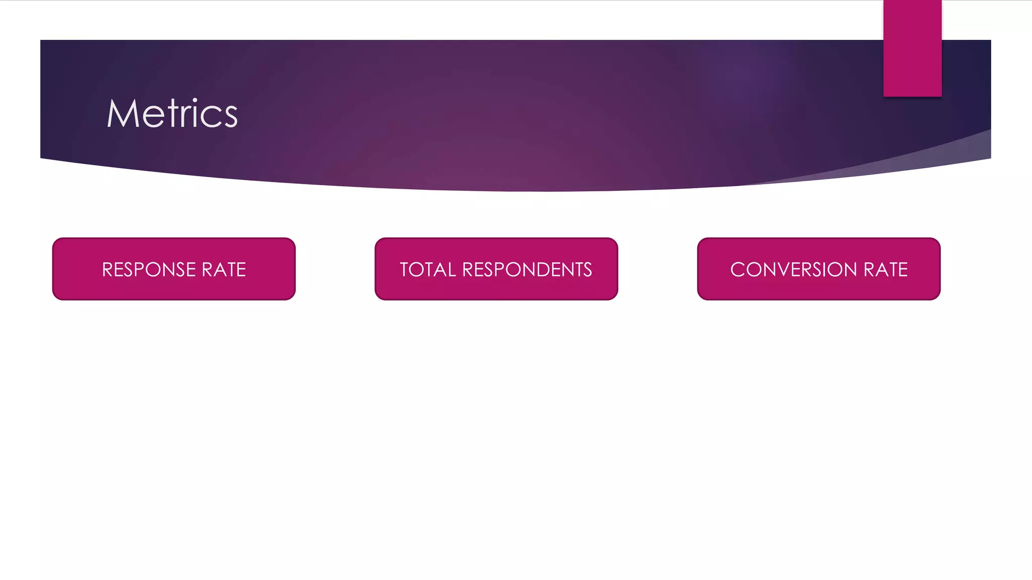Metrics
RESPONSE RATE TOTAL RESPONDENTS CONVERSION RATE
 