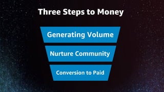 Three Steps to Money
Generating Volume
Nurture Community
Conversion to Paid
 