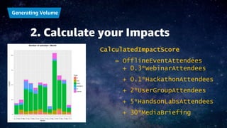 2. Calculate your Impacts
Generating Volume
CalculatedImpactScore
= OfflineEventAttendees
+ 0.3*WebinarAttendees
+ 0.1*Hac...