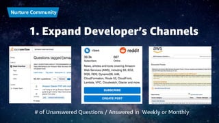 1. Expand Developer’s Channels
Nurture Community
# of Unanswered Questions / Answered in Weekly or Monthly
 