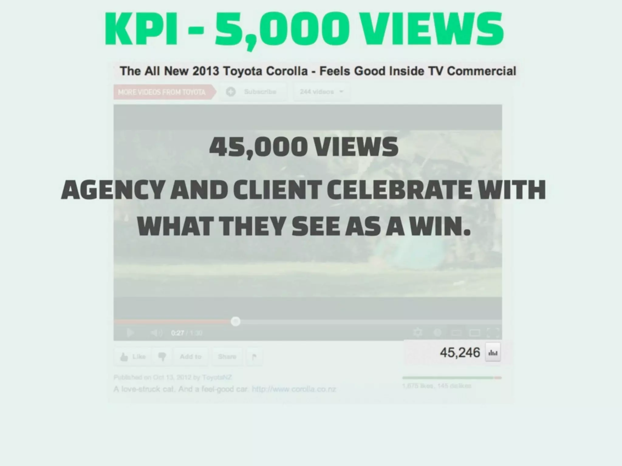 How to measure Digital