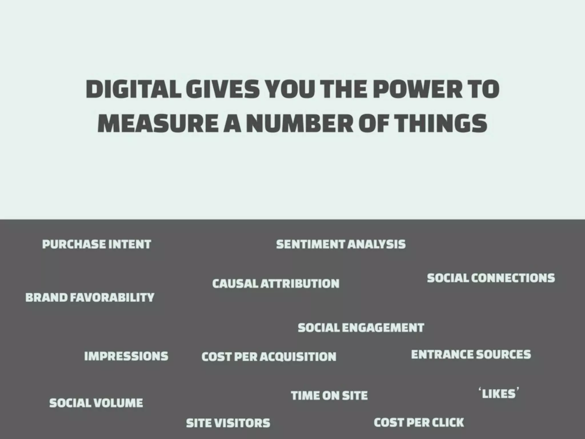 How to measure Digital