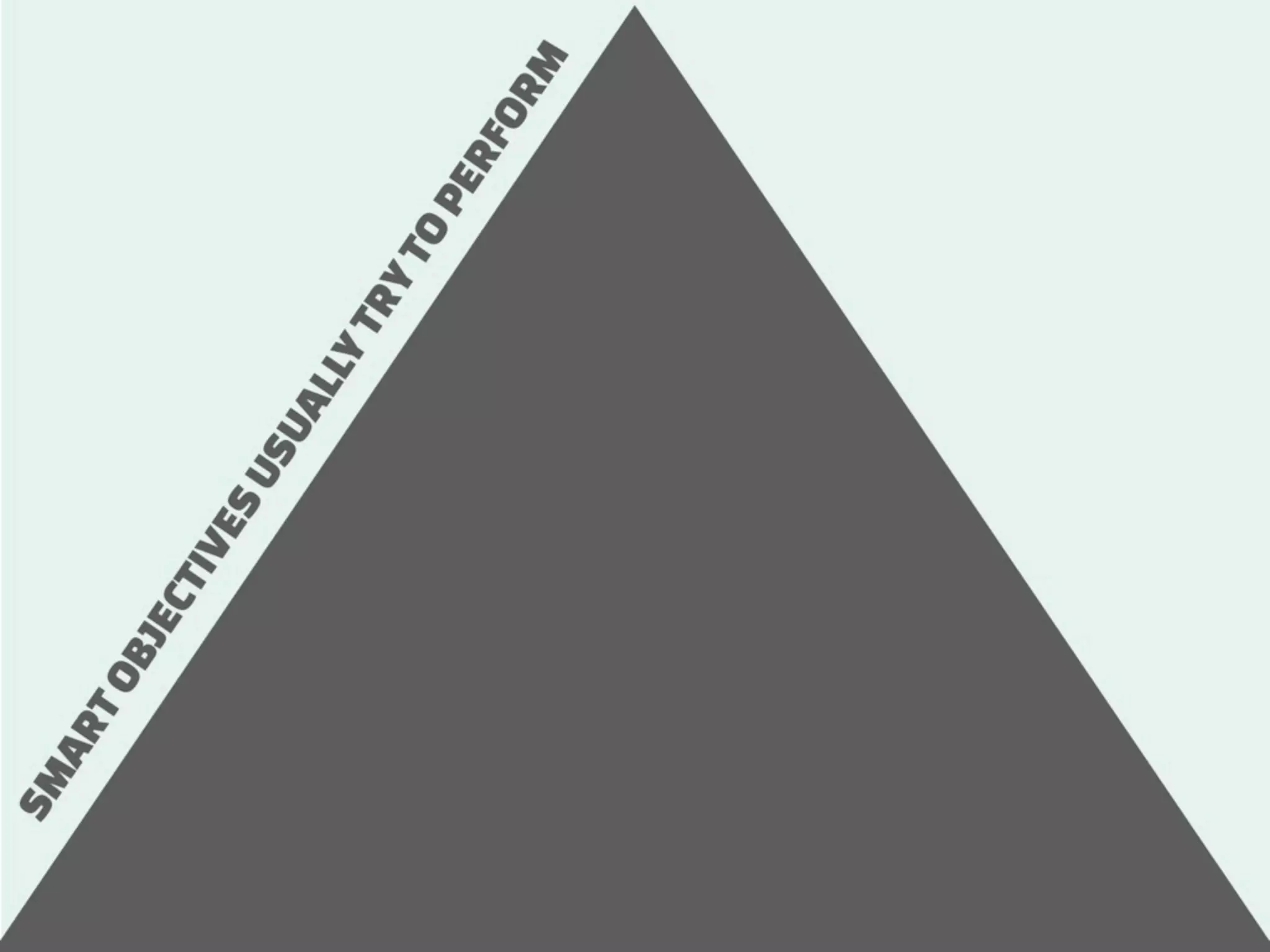 How to measure Digital