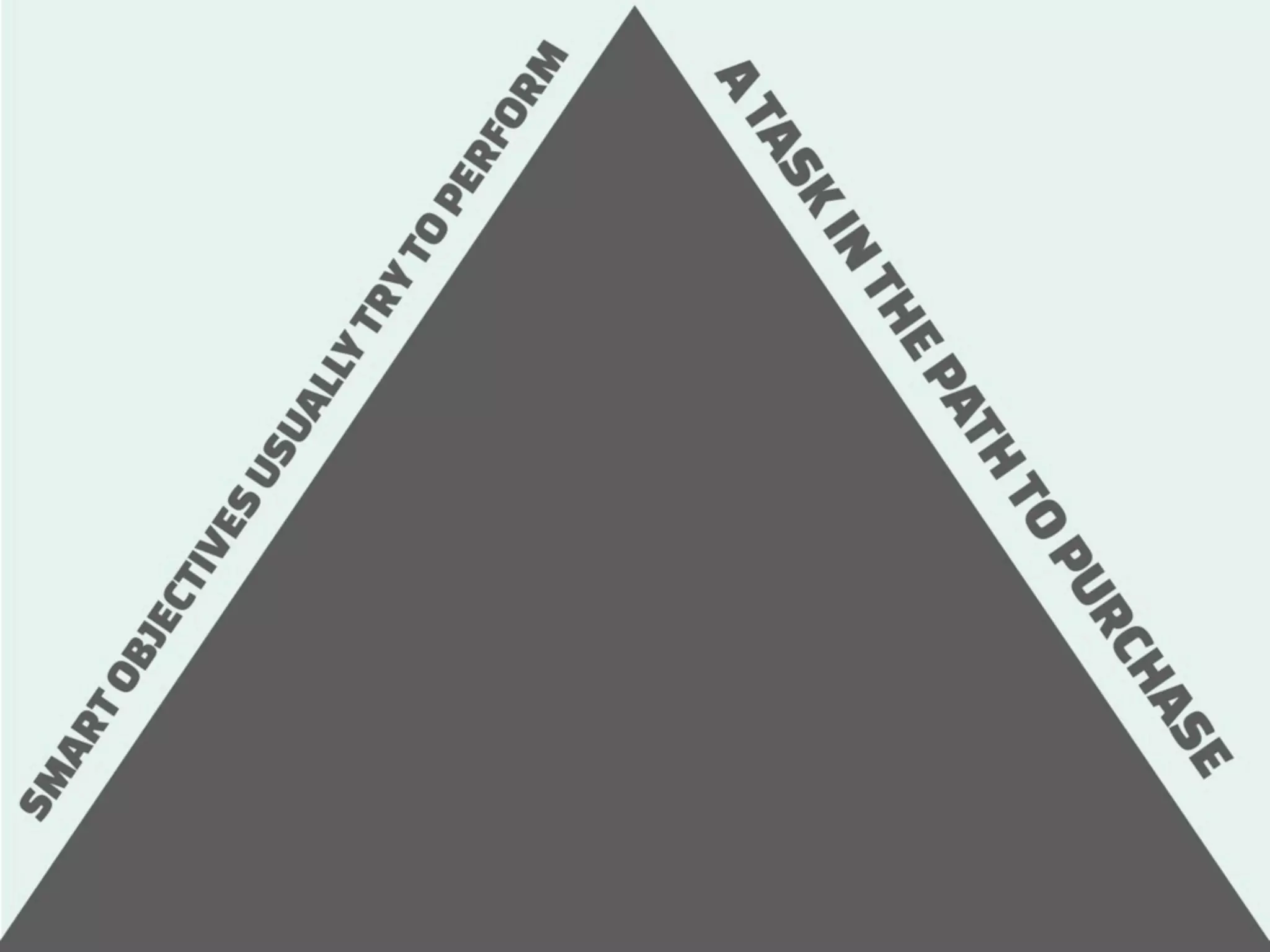 How to measure Digital