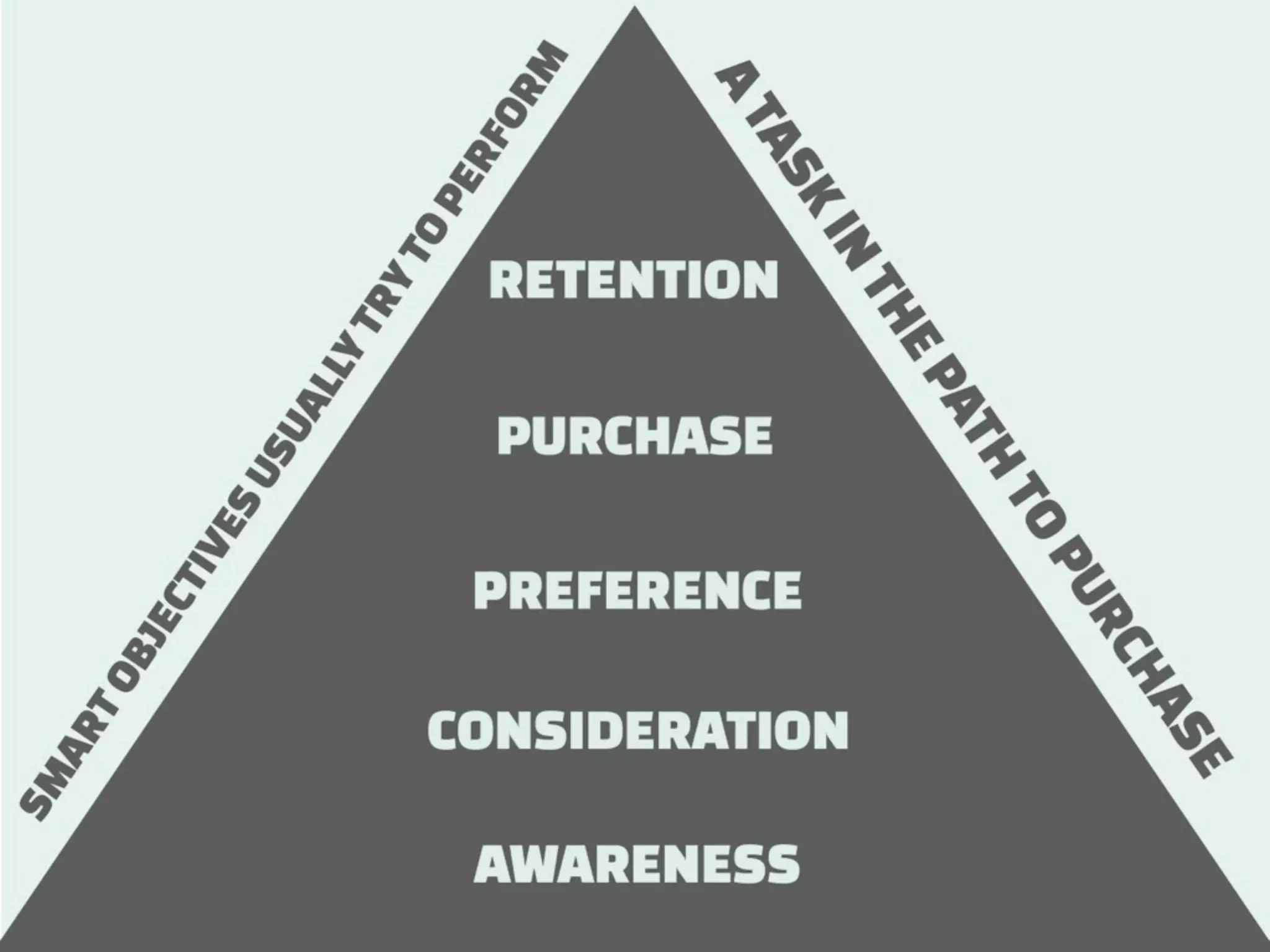 How to measure Digital