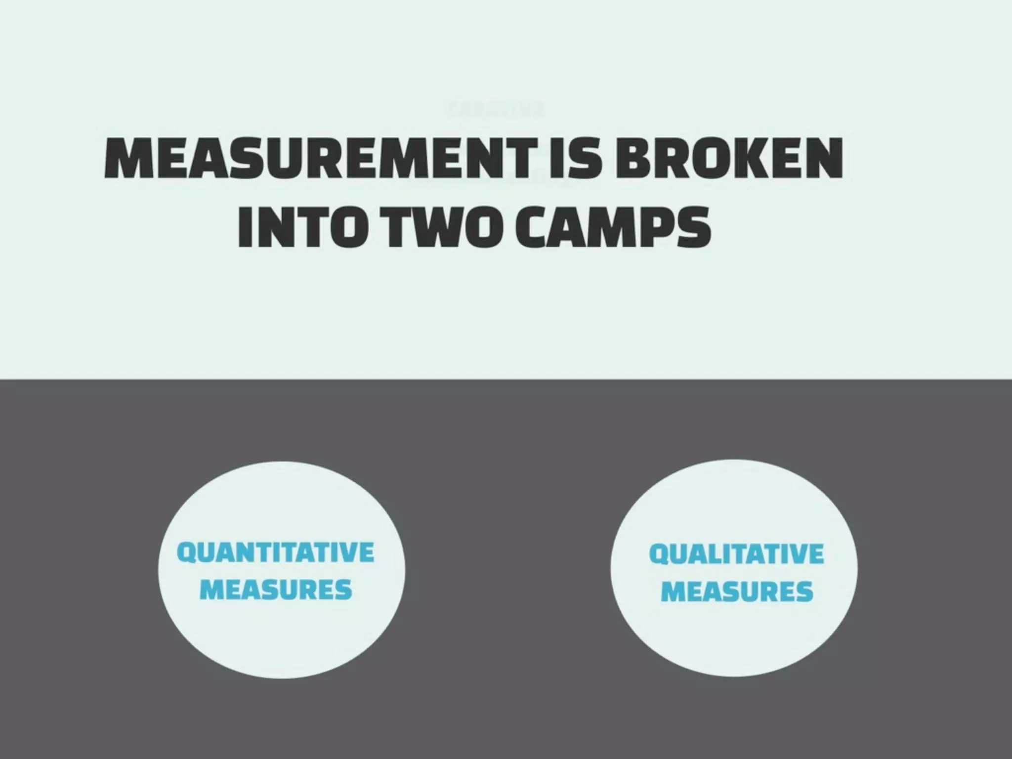 How to measure Digital
