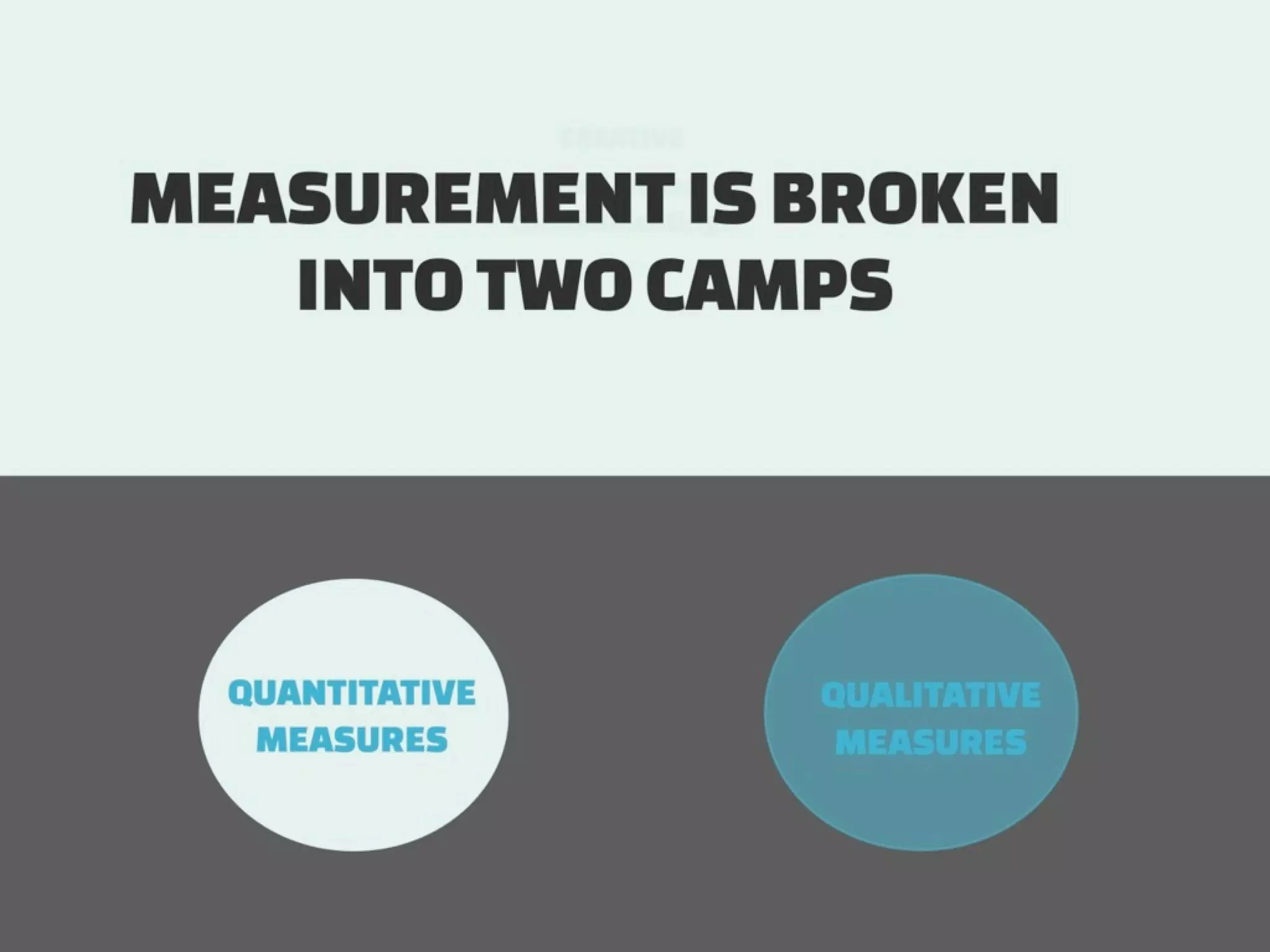 How to measure Digital