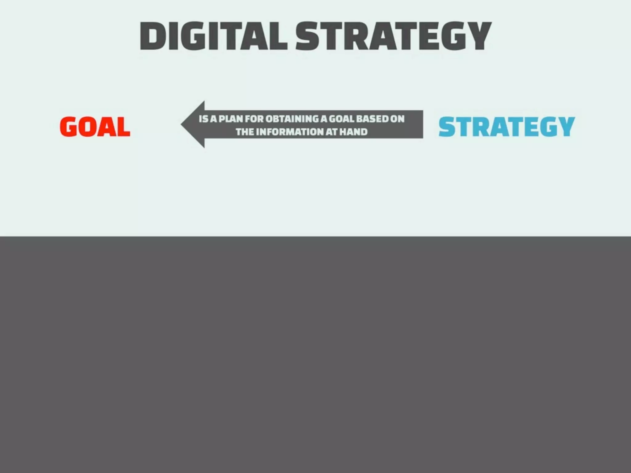 How to measure Digital