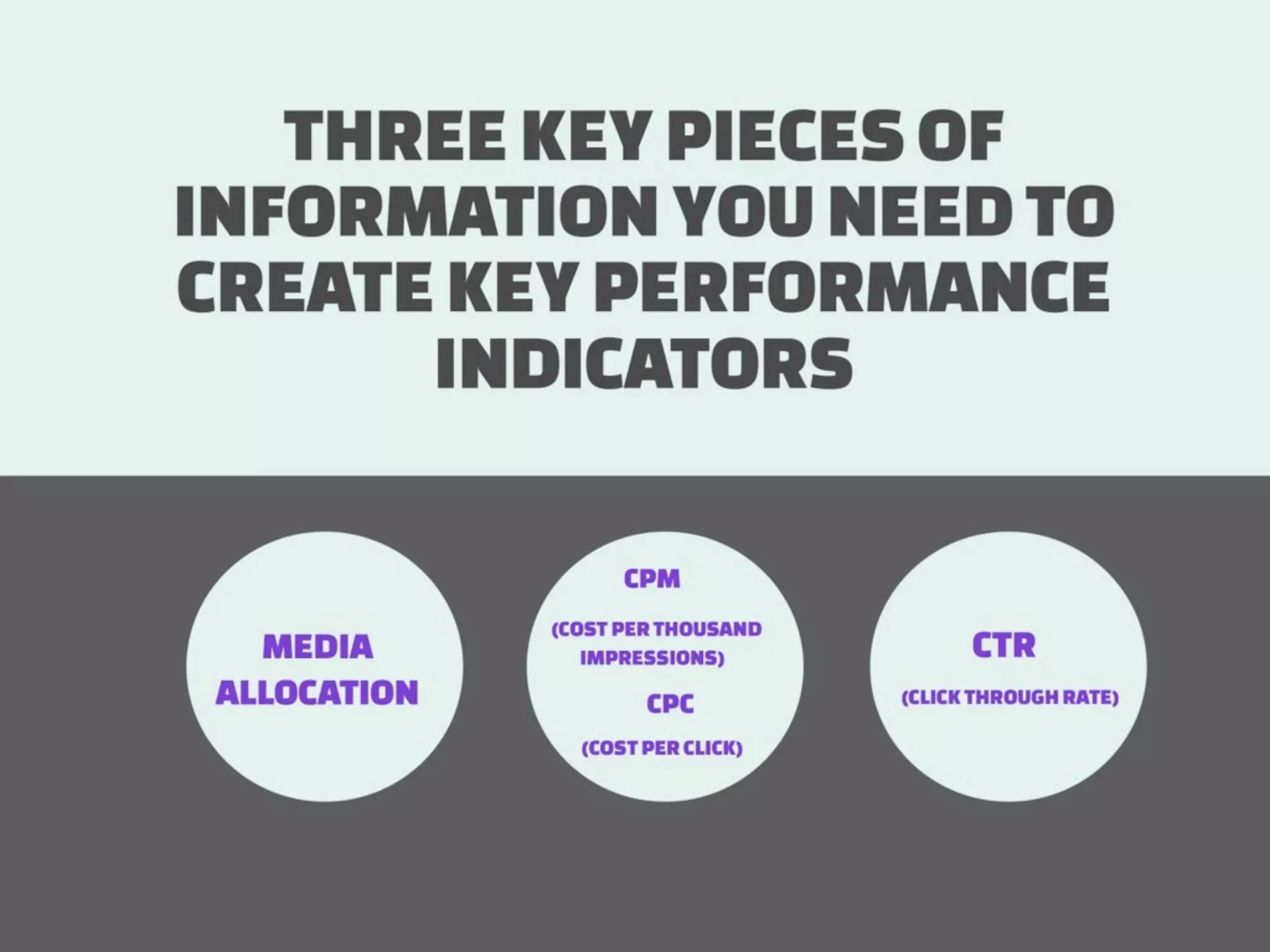 How to measure Digital