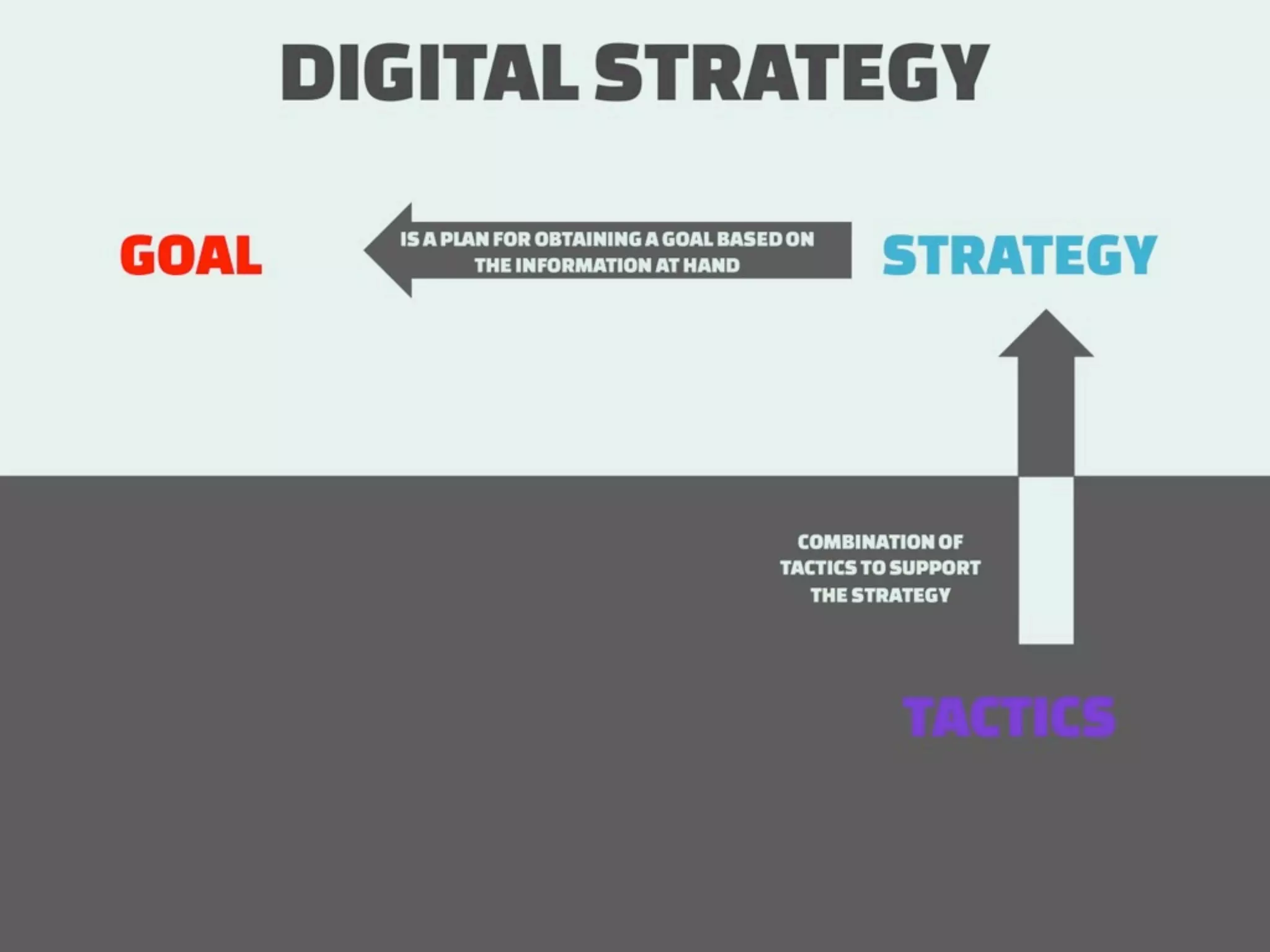How to measure Digital