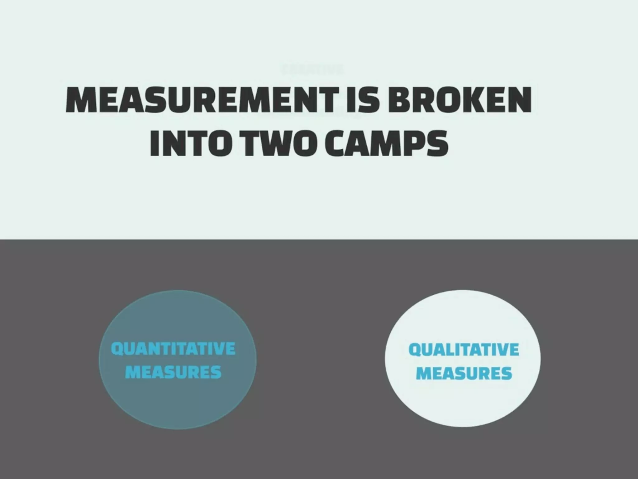 How to measure Digital
