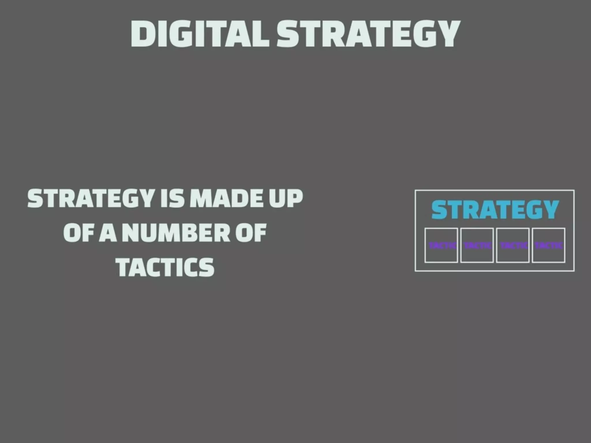 How to measure Digital