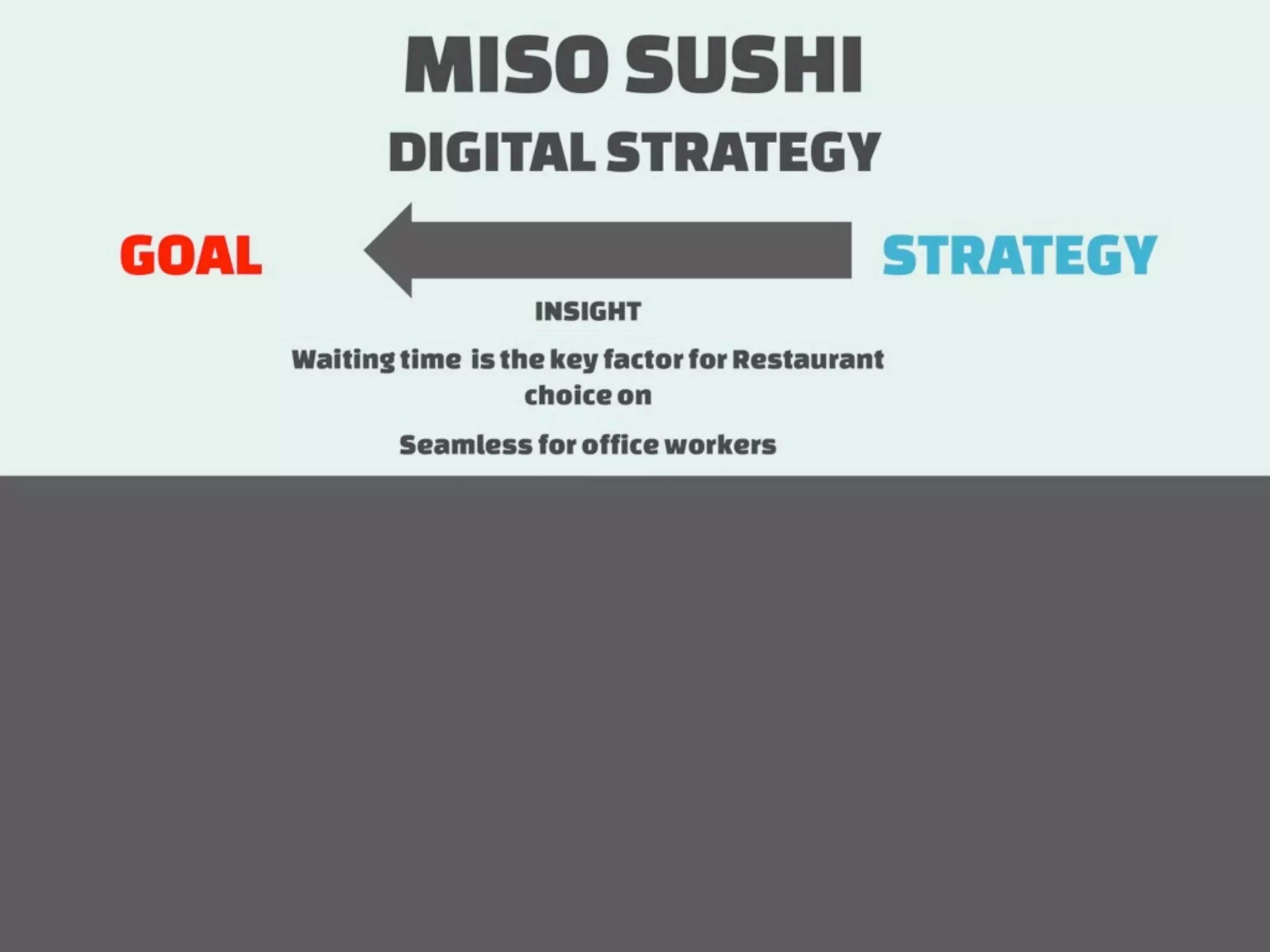 How to measure Digital