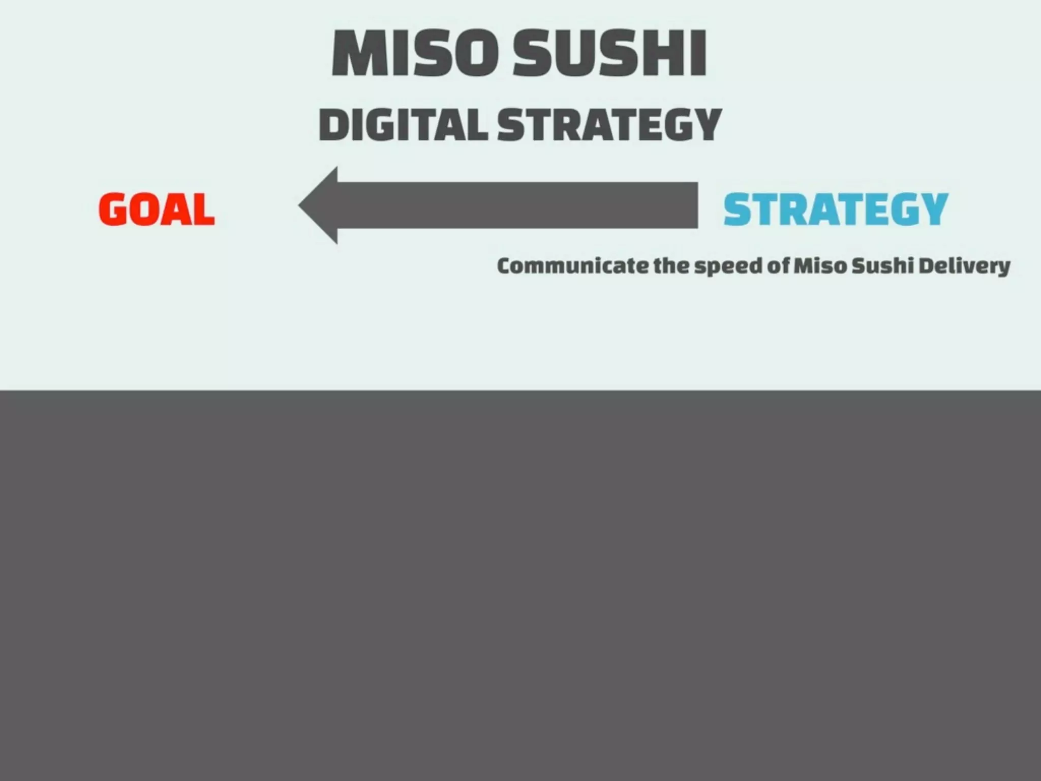 How to measure Digital